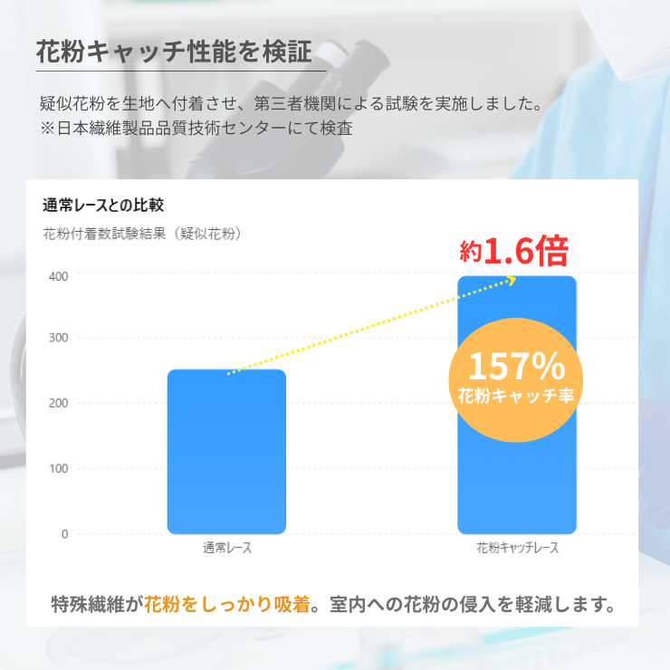Polair（ポレア）